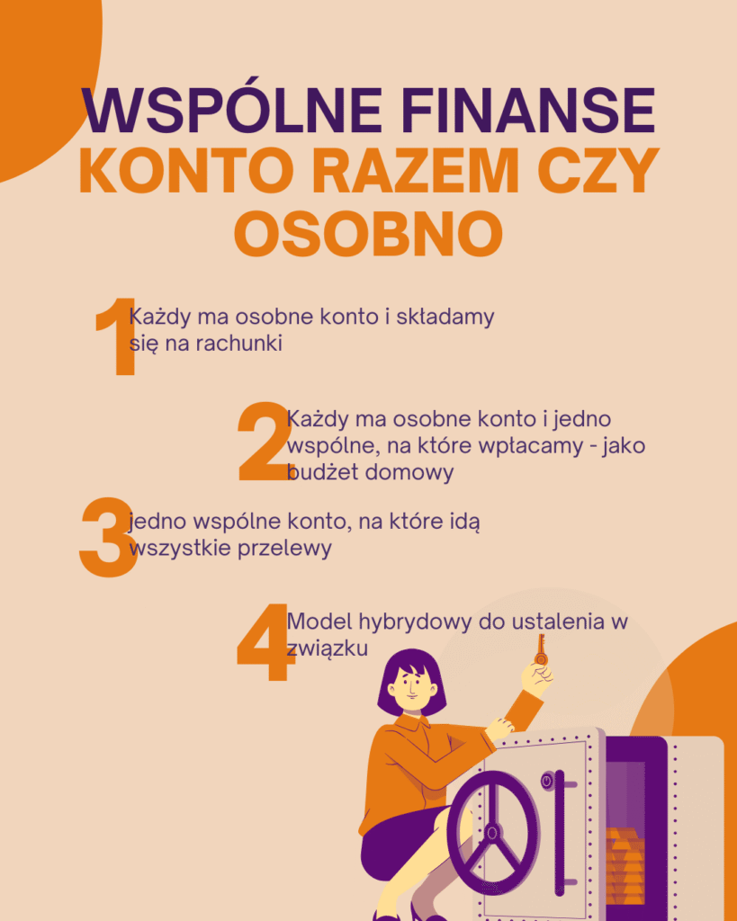 wspólne finanse w związku