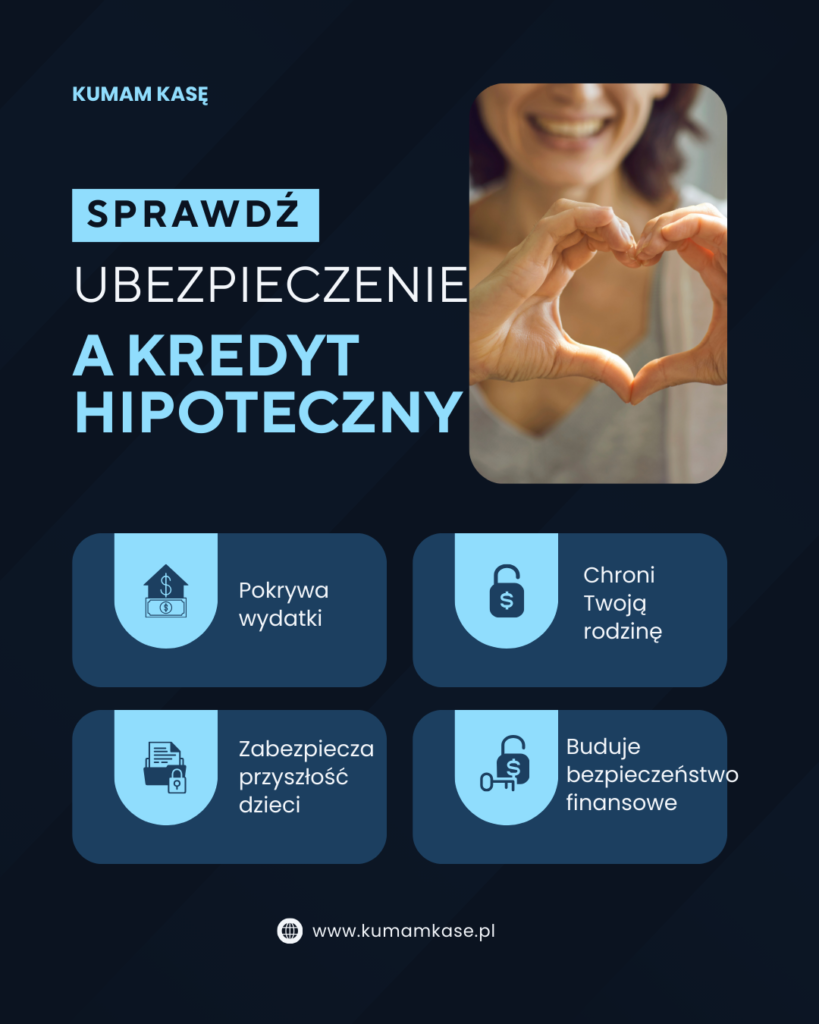 ubezpieczenie na życie a kredyt hipoteczny